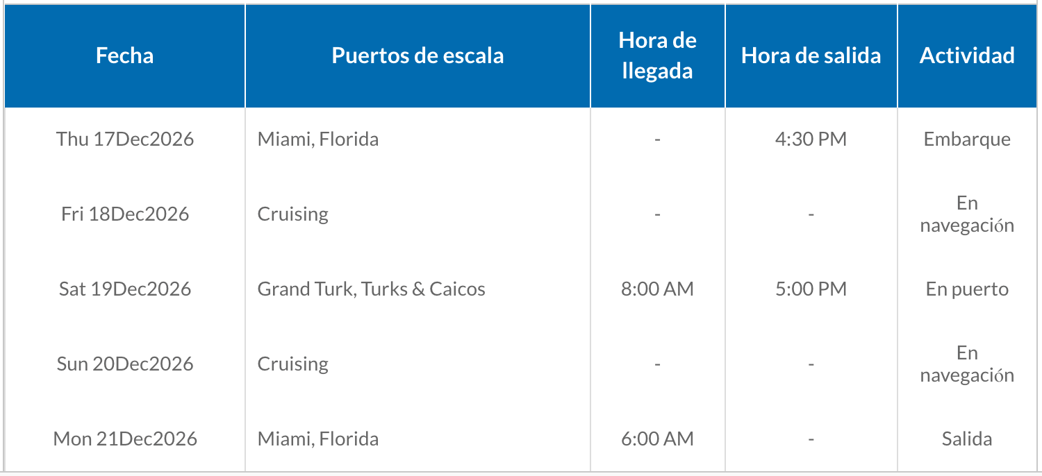 ITINERARIO A